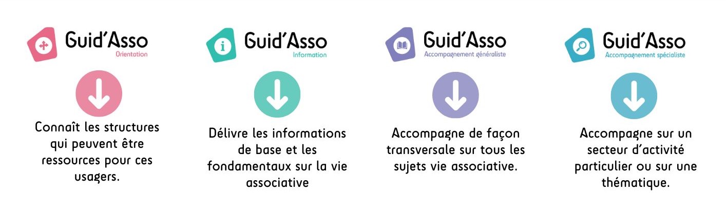 Guid'asso - Pays-de-la-Loire - La carte